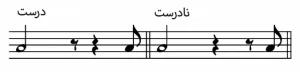 دستورالعمل های نت نویسی ریتمیک 5 - آکادمی گیتار نیک آهنگ 22 - آکادمی گیتار نیک آهنگ
