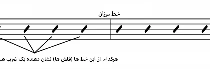 beat copy - آکادمی گیتار نیک آهنگ