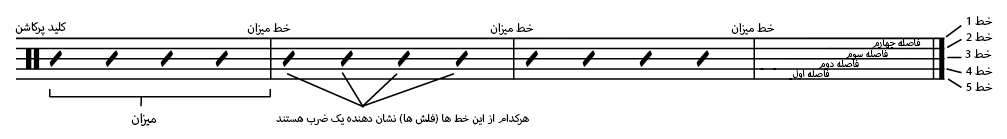 beat copy - آکادمی گیتار نیک آهنگ