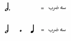 چکیده ای از مطالب تئوری موسیقی 11 - آکادمی گیتار نیک آهنگ سفید نقطه دار - سه ضرب