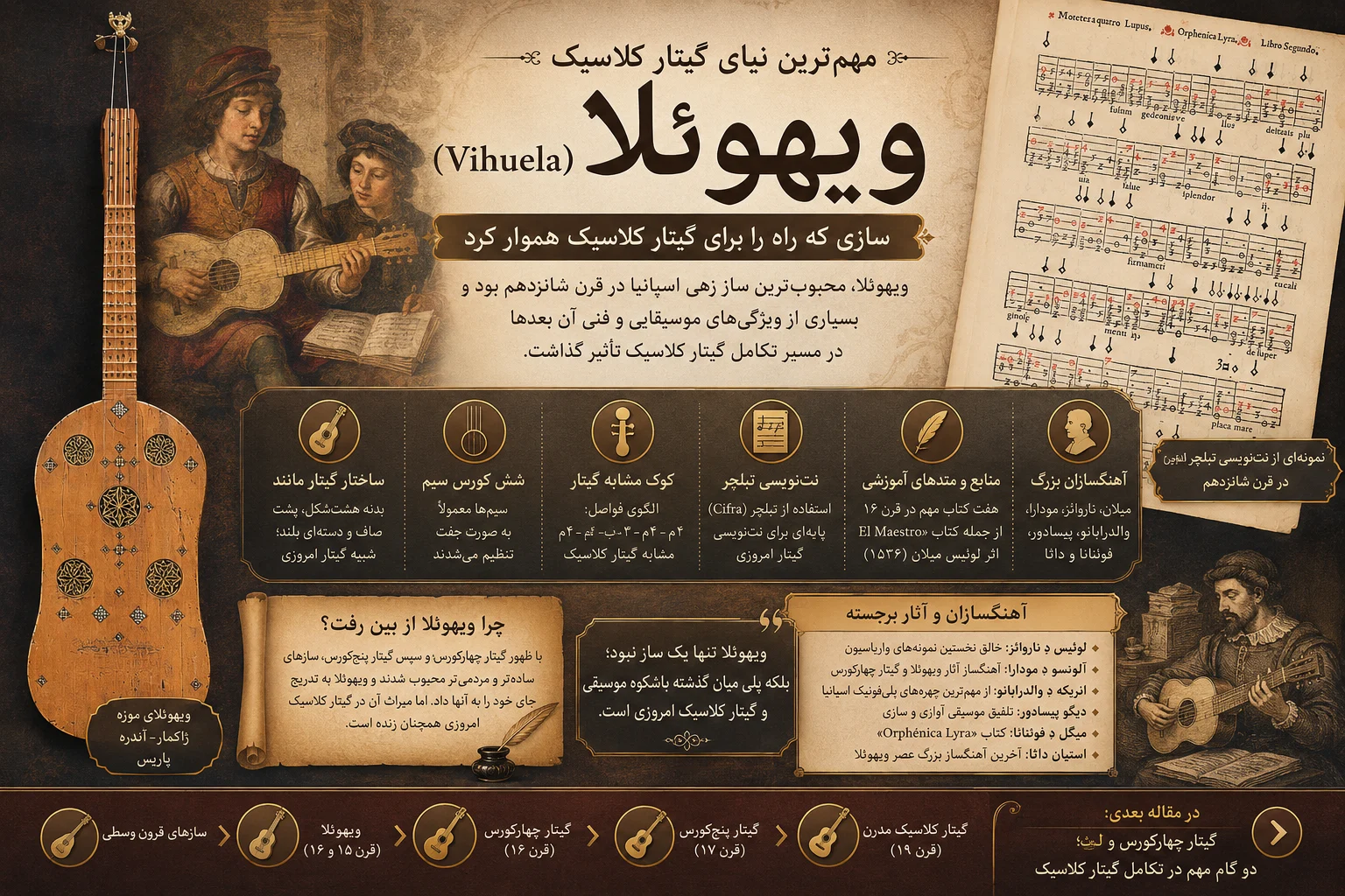 ویهوئلا؛ مهم‌ترین نیای گیتار کلاسیک